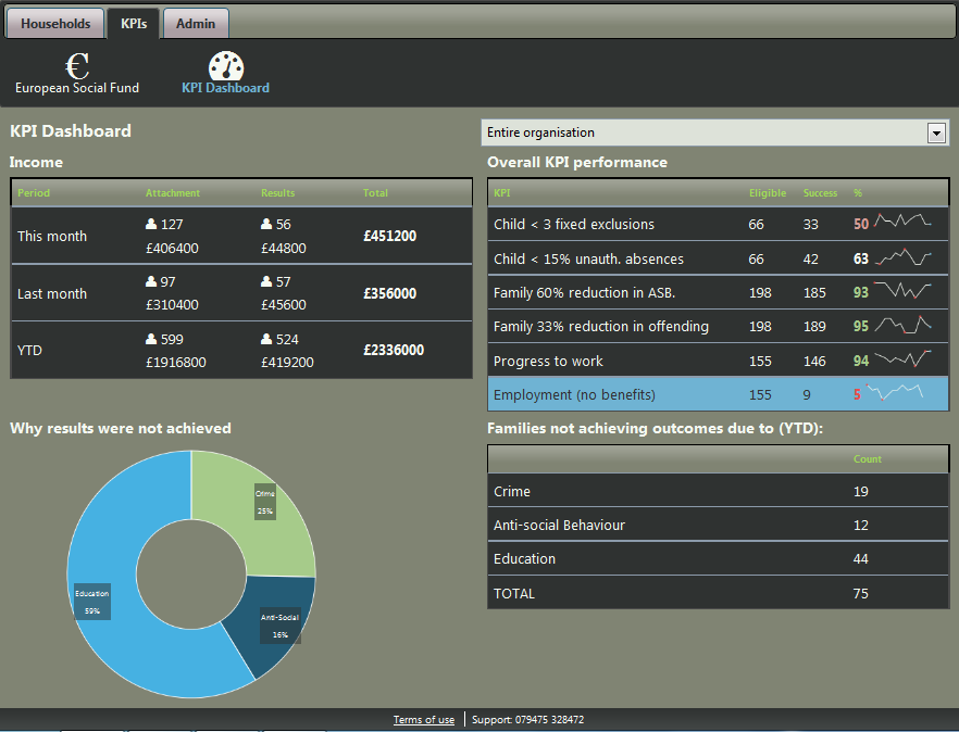 ILLY Launch LINKS Families – the KPI Reporting & Case Management System for Troubled Families