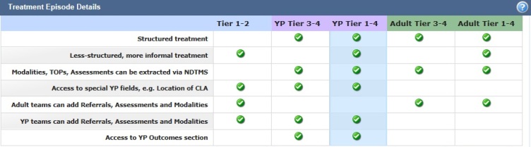 LINKS CarePath - YP Episodes