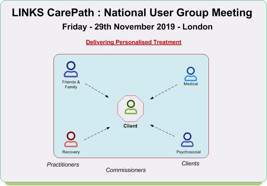 2019 ILLY User Group - Delivering Personalised Treatment