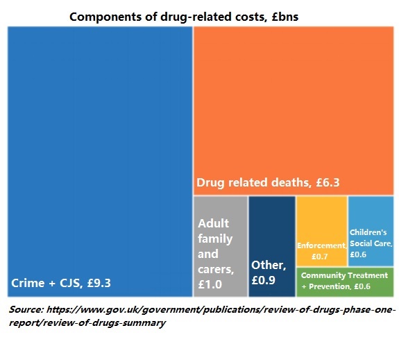 Breakdown of costs